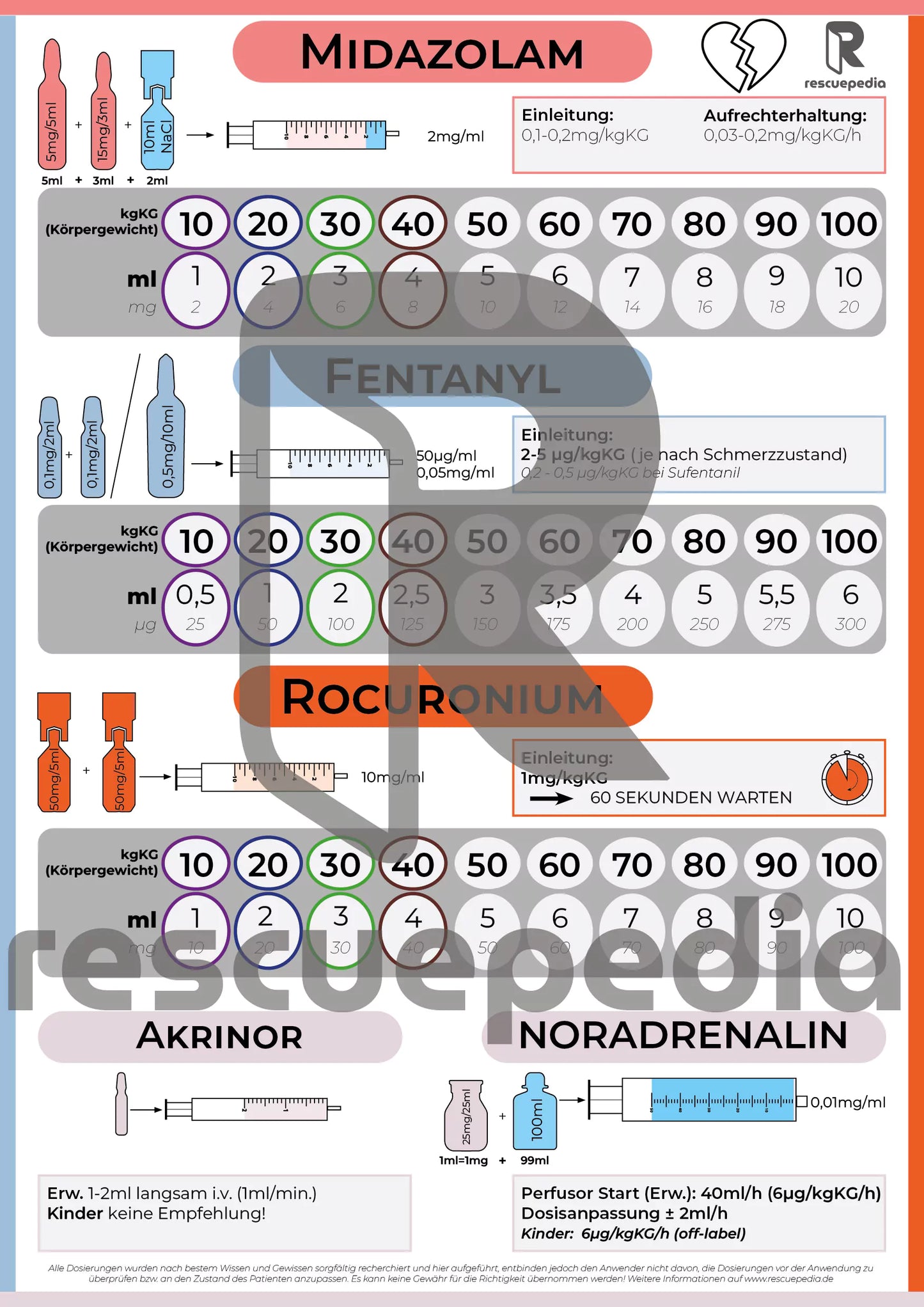 Narkosemerkhile_Midazolam_Fenta_Rocuronium