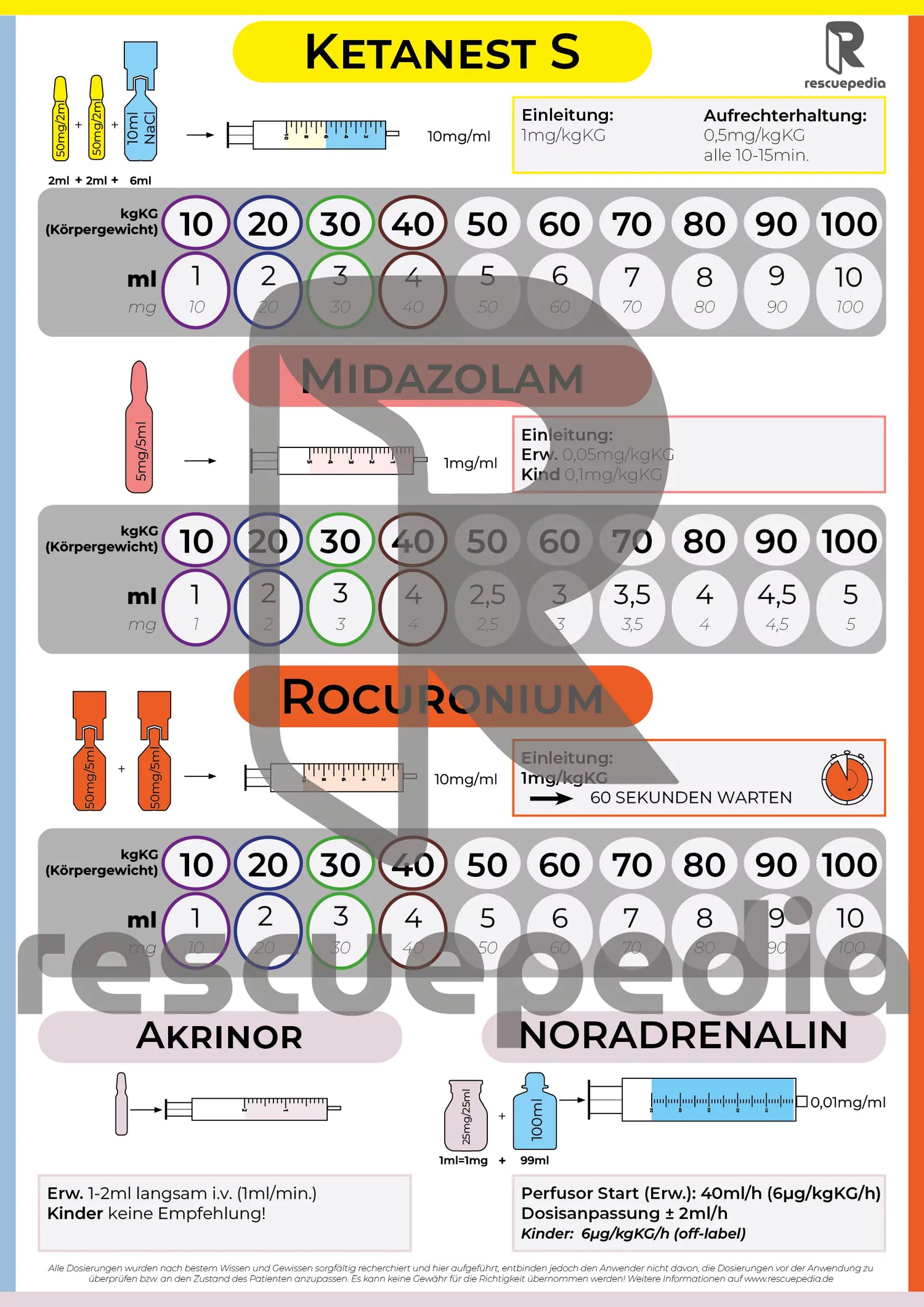 Narkosemerkhile_Midazolam_Esketamin_Rocuronium