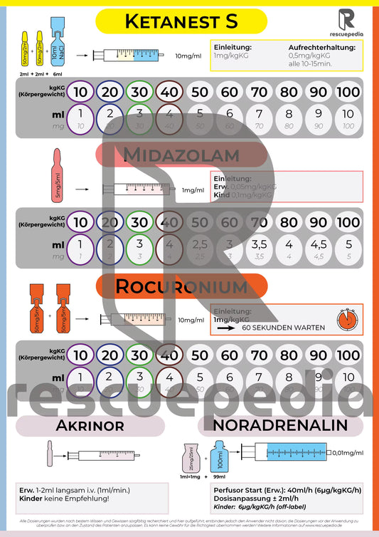 Narkosemerkhile_Midazolam_Esketamin_Rocuronium